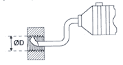 Internal Thread Cleaning Diagram